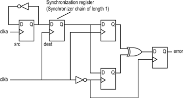 Figure 4. Test circuit structure for metastability characterisation